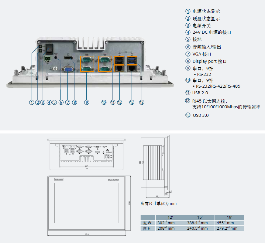 海晨工控視頻——西門(mén)子IPC377E和IPC127E